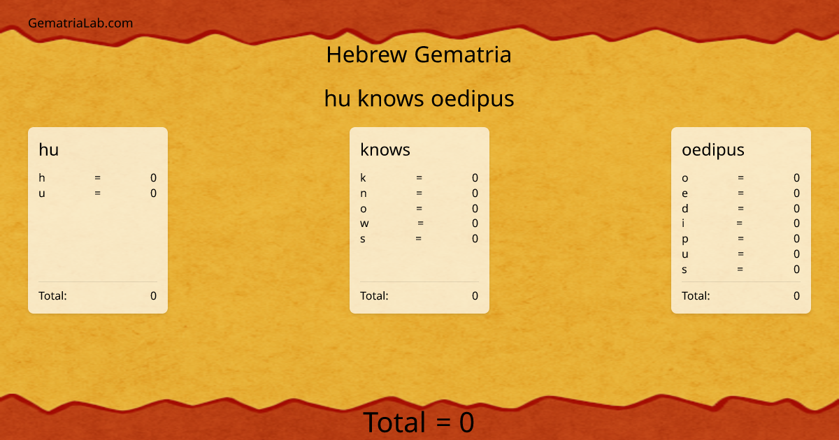 hu knows oedipus in hebrew Gematria